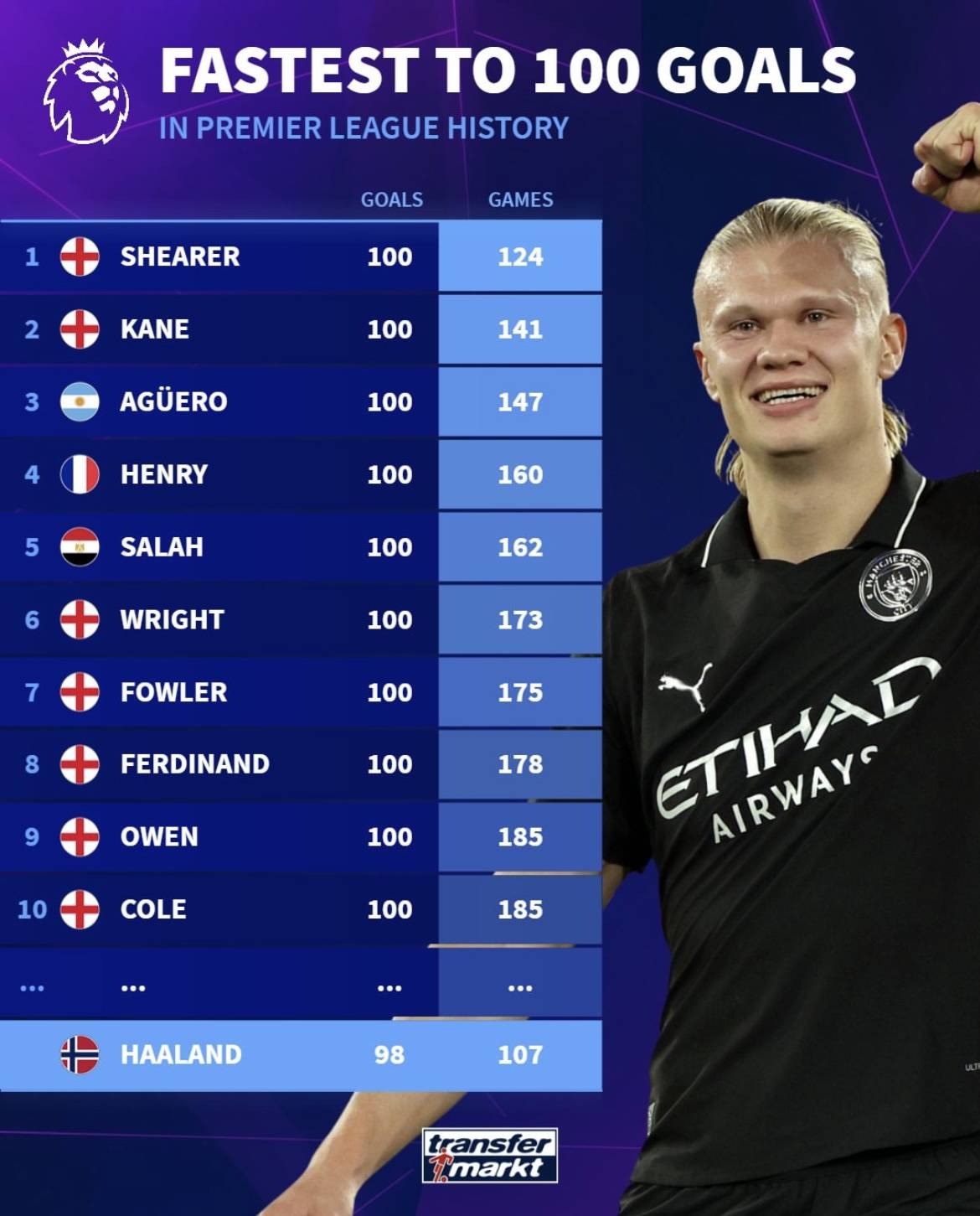 布朗：C罗不需要通过世界杯来证明什么，但大家希望看他捧杯